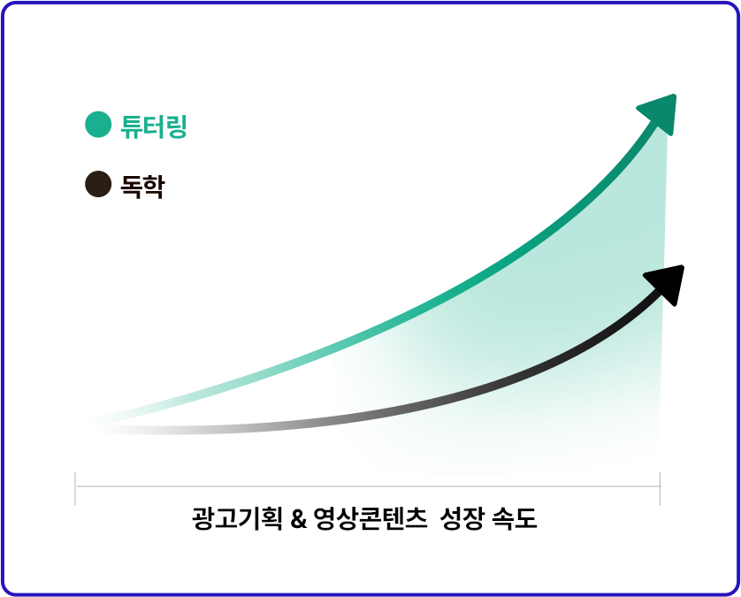 현직 실무자 튜터(마스터)링